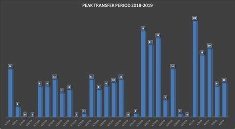 Portal: Statistics .